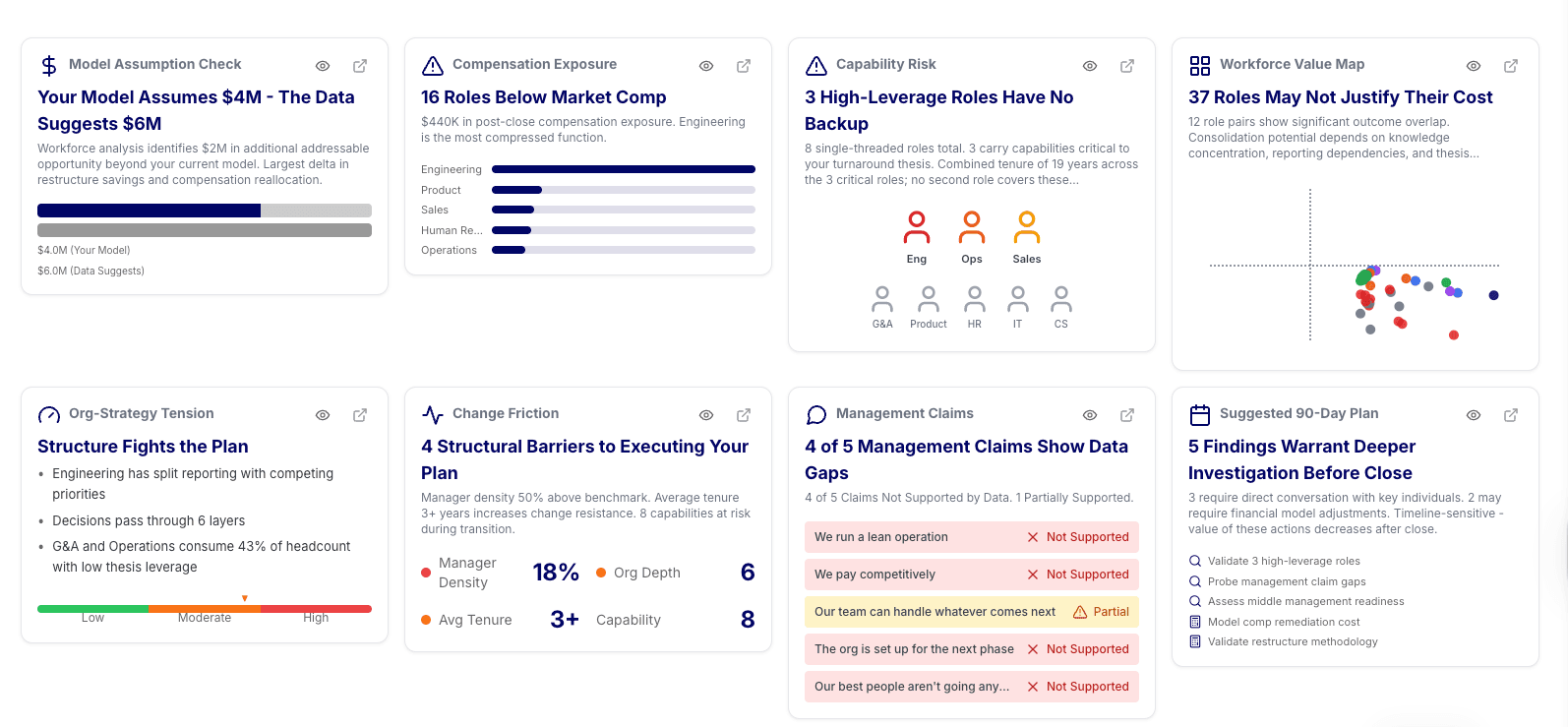 Illustrative Bohdi dashboard analysis