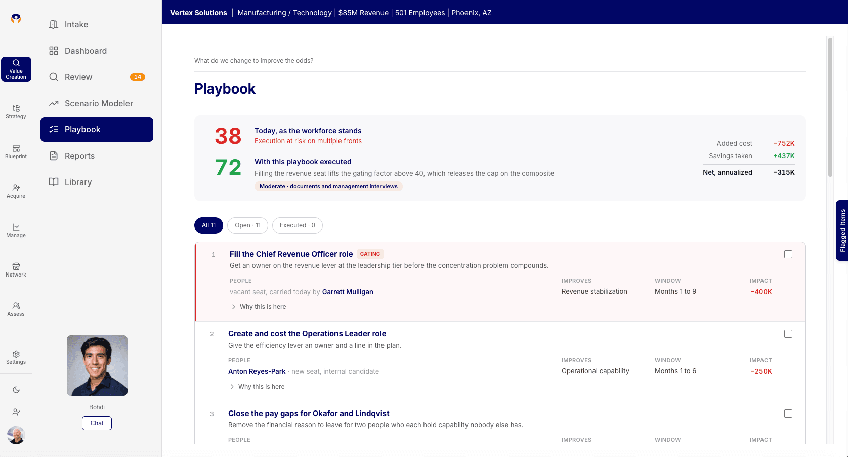 Bohdi playbook showing the execution score rising from 38 to 72 with sequenced moves, owners, timing, and cost.